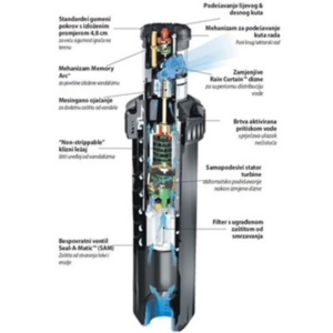 Pop-up rotor 8005